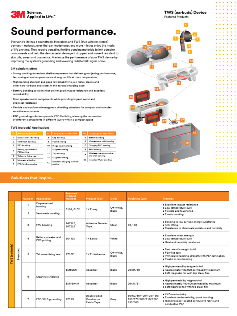 3m Electronics Solutions For Tws Earbud Device Flyer | PDF | Headphones ...