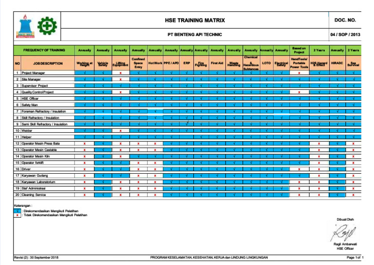 PDF Hse Training Matrix Compress | PDF | Occupational Safety And Health ...