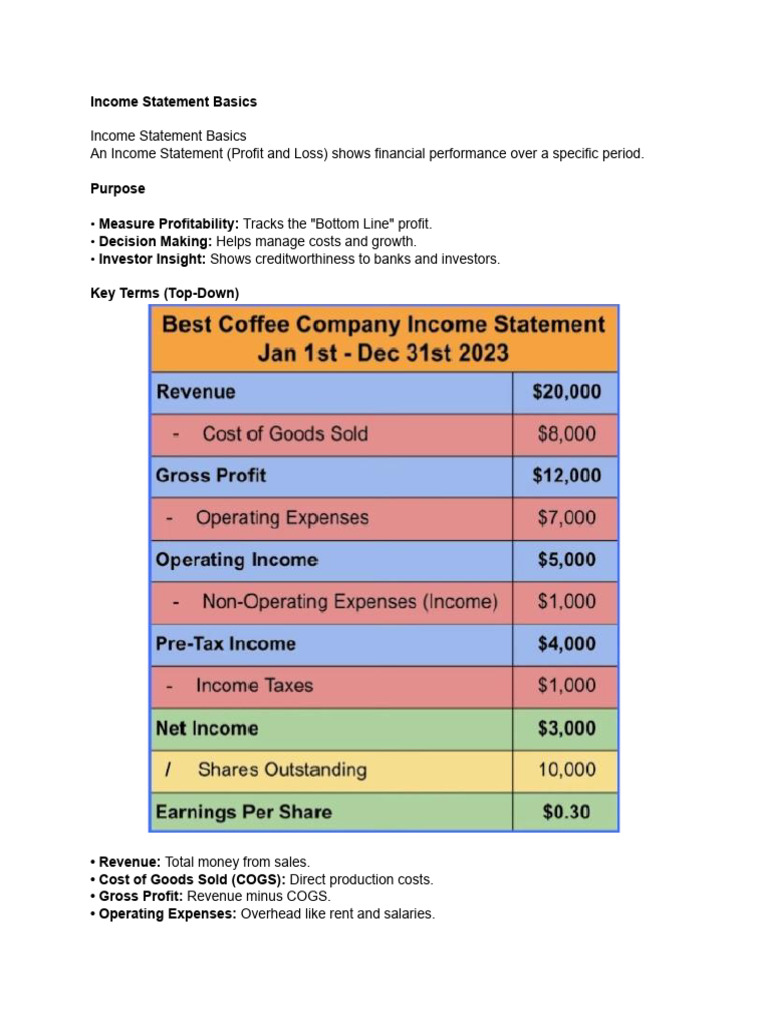 Income Statement Basics | PDF