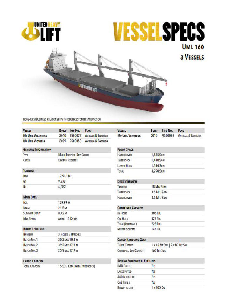 Vessel Spec | PDF