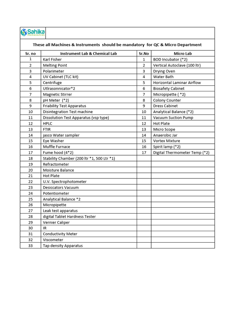 List of QC & MIcro Instruments | PDF