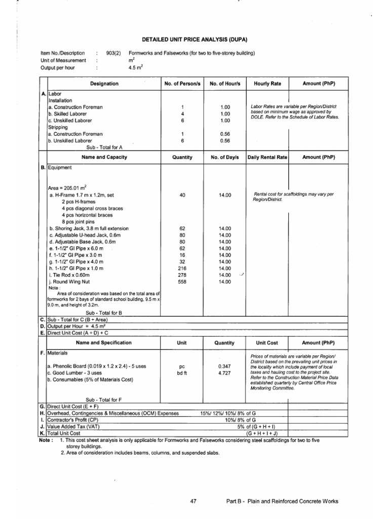 Formworks Dupa | PDF