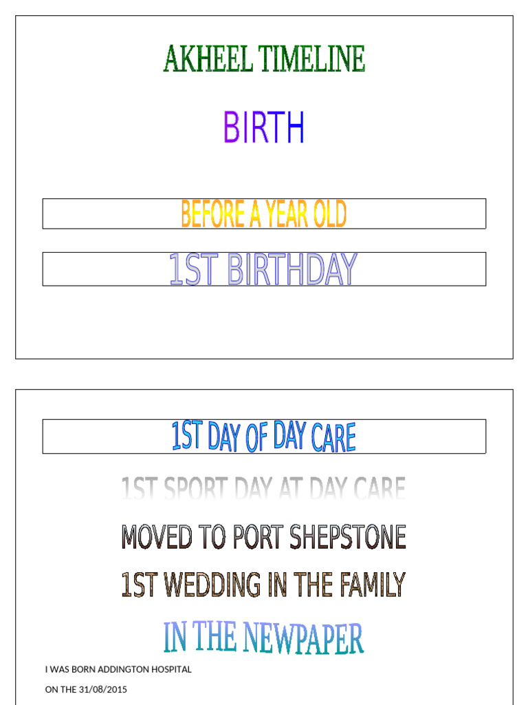 Akheel Timeline | PDF