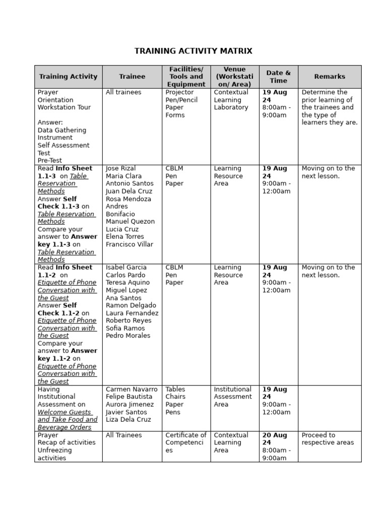 Training Activity Matrix | PDF