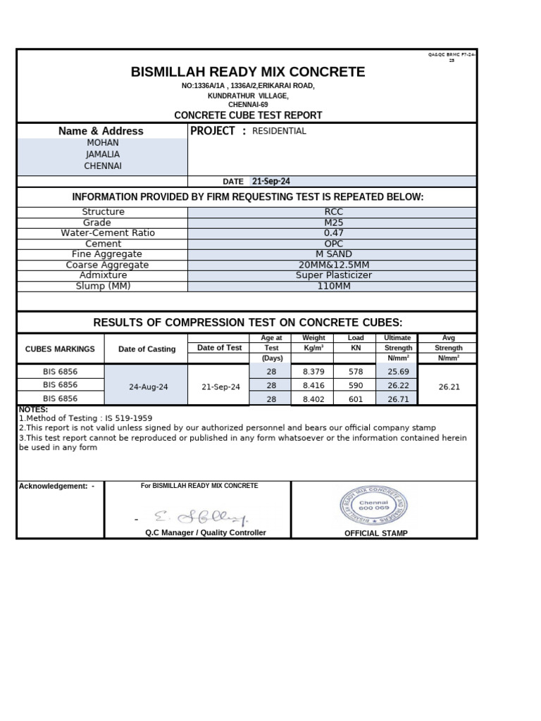 MOHAN | PDF | Concrete | Composite Material