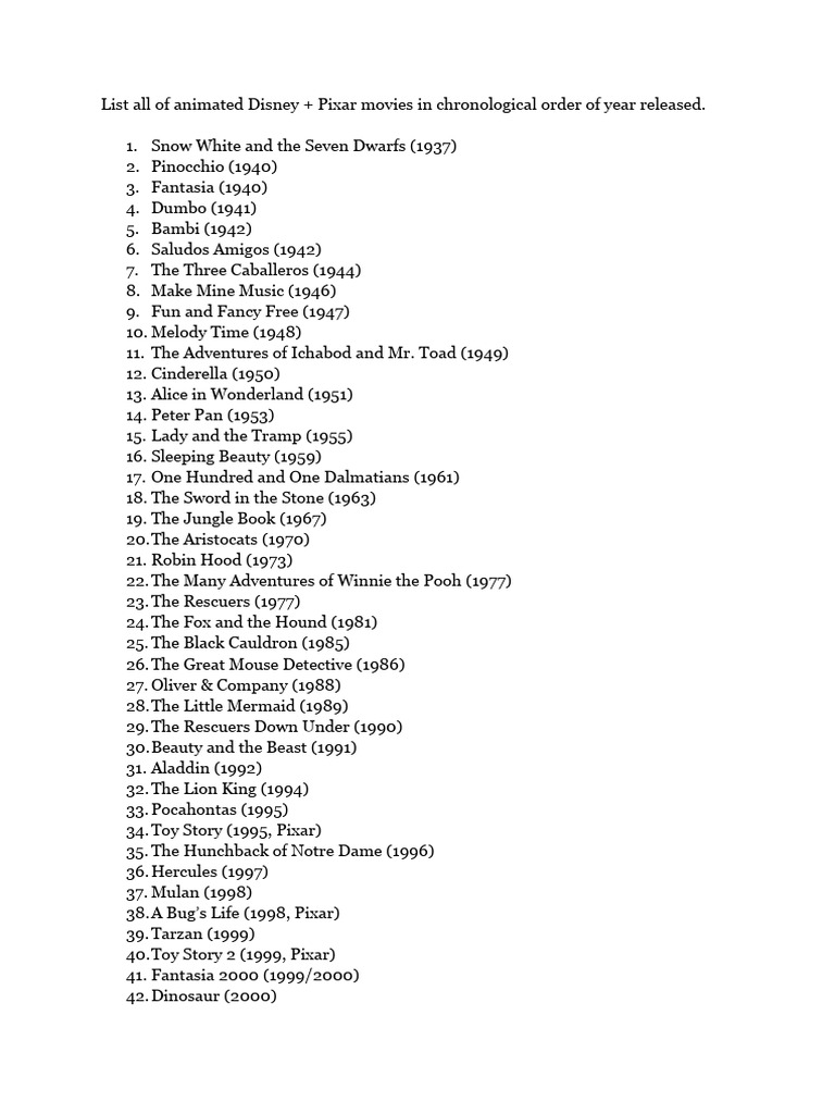 List All of Animated Disney + Pixar Movies in Chronological Order of ...