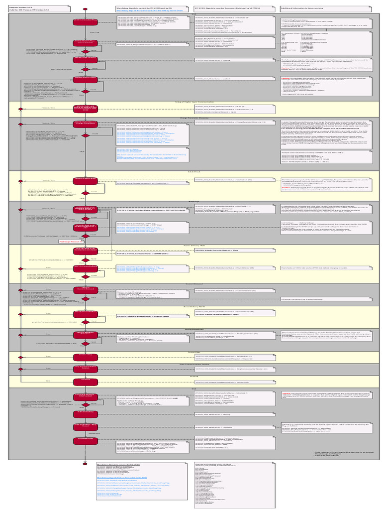 DC Charging Sequence V9 1 0 | PDF | Electrical Engineering | Computing