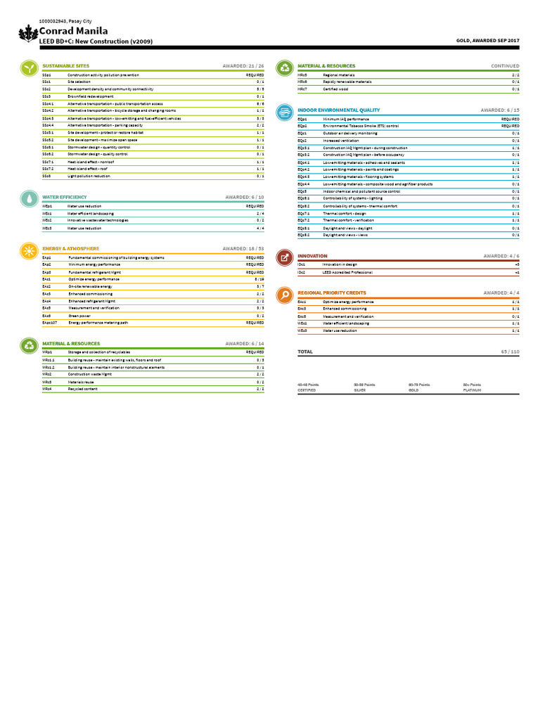 Scorecard | PDF | Sustainable Design | Environmental Technology