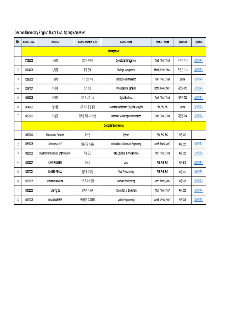 Gachon English Major Course List | PDF