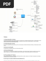 123 Organização_Administrativa_da_União