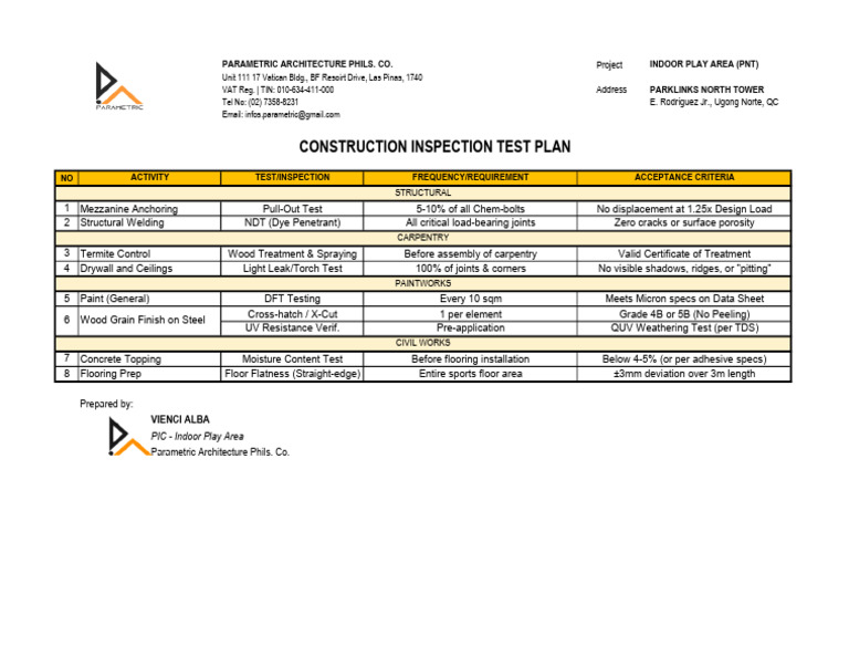 Parklinks Inspection Test Plan Draft 1282026 | PDF | Building ...
