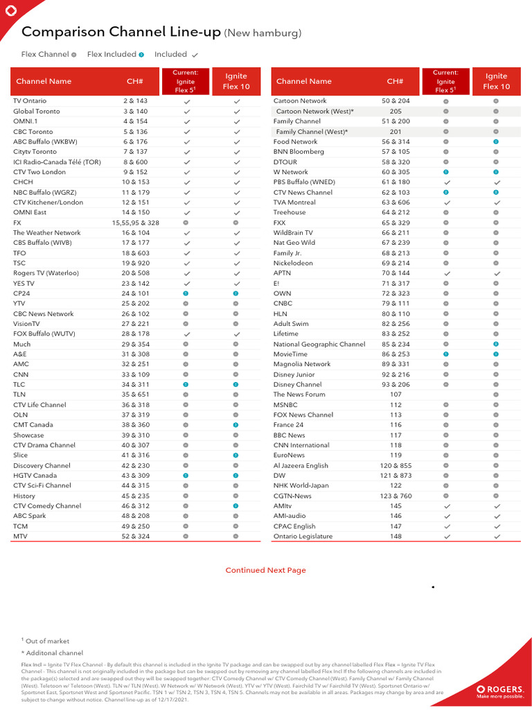 Comparison Channel Line-Up | PDF | Television Technology | Mass Media