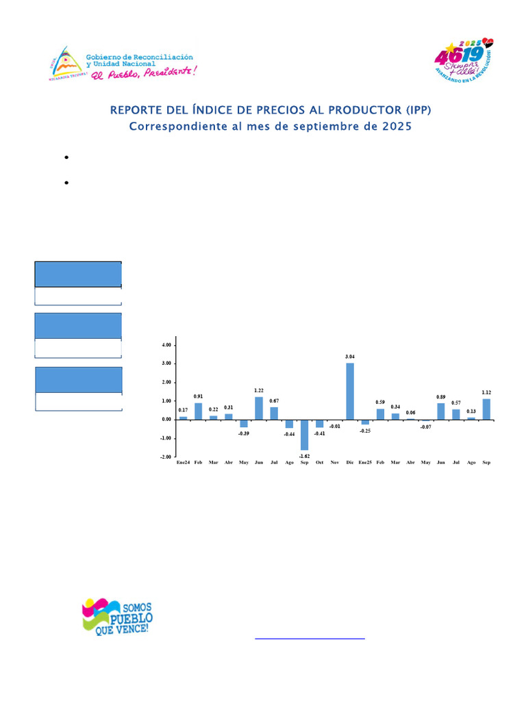 Reporte Del IPP Septiembre 2025 INIDE | PDF