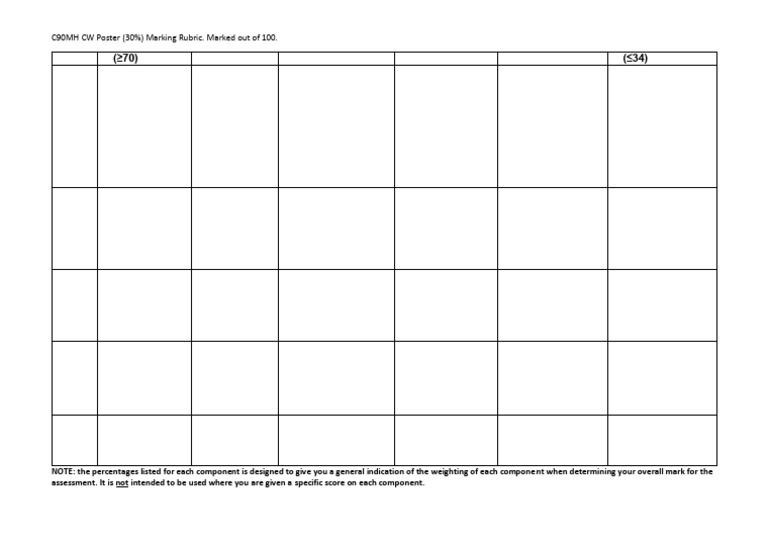 C90MH Poster CW Marking Rubric | PDF | Critical Thinking | Mental Disorder