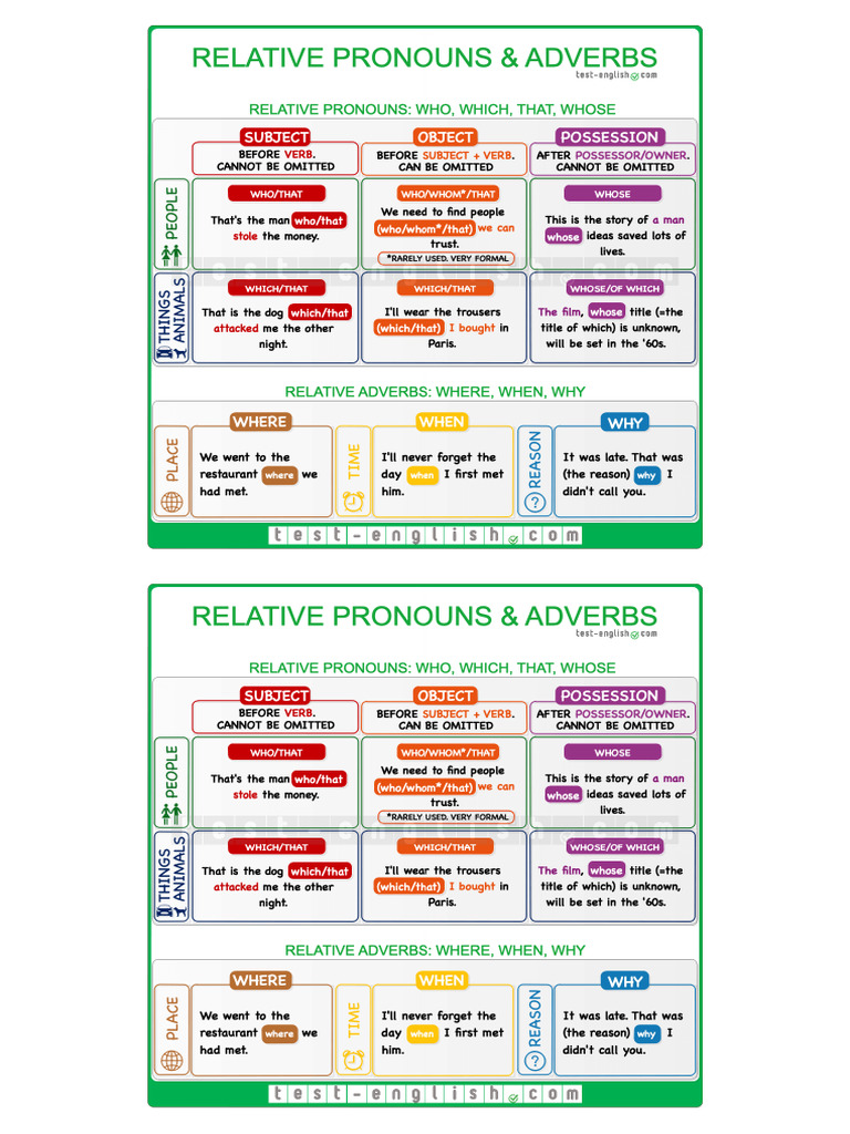 Relative Pronouns & Clauses | PDF