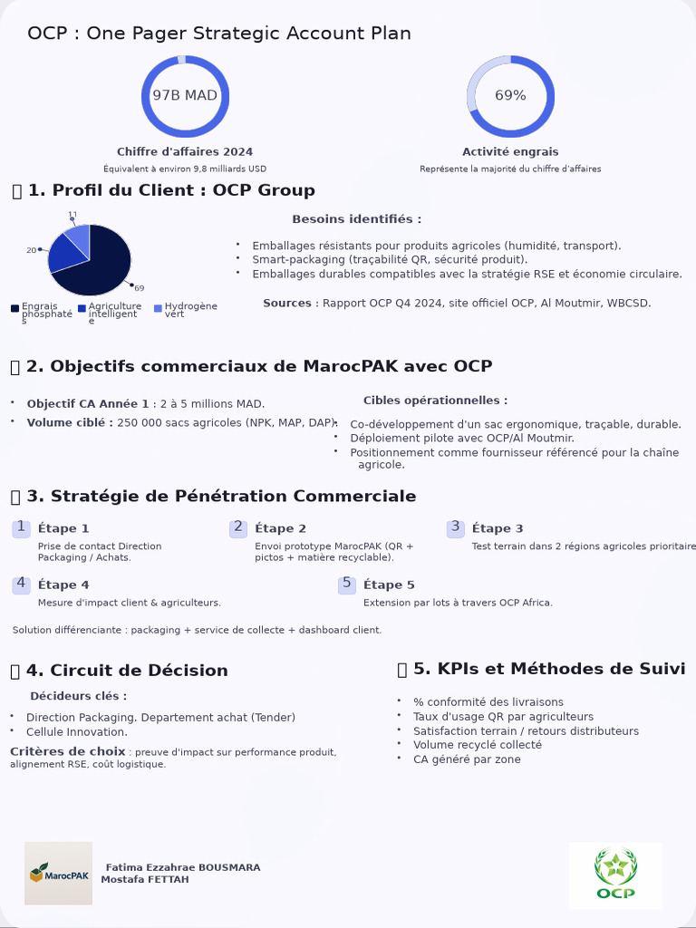 OCP One Pager Strategic Account Plan | PDF | Responsabilité sociétale ...