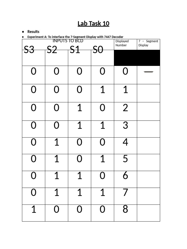 Lab Task 10 | PDF