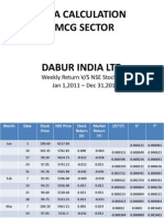 Beta Calculation for Fmcg Sector Dabur