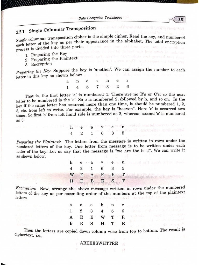 Columnar Transposition Cybr | PDF