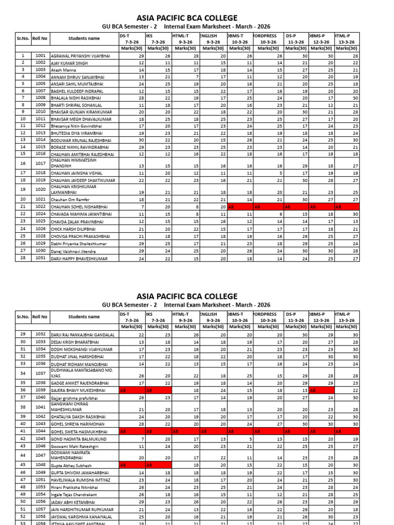 Sem 2 (GU) Internal Examination Marksheet - XLSX - MARKSHEET FINAL | PDF