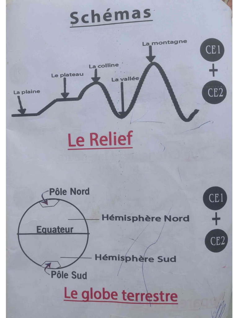 Schéma Ce | PDF