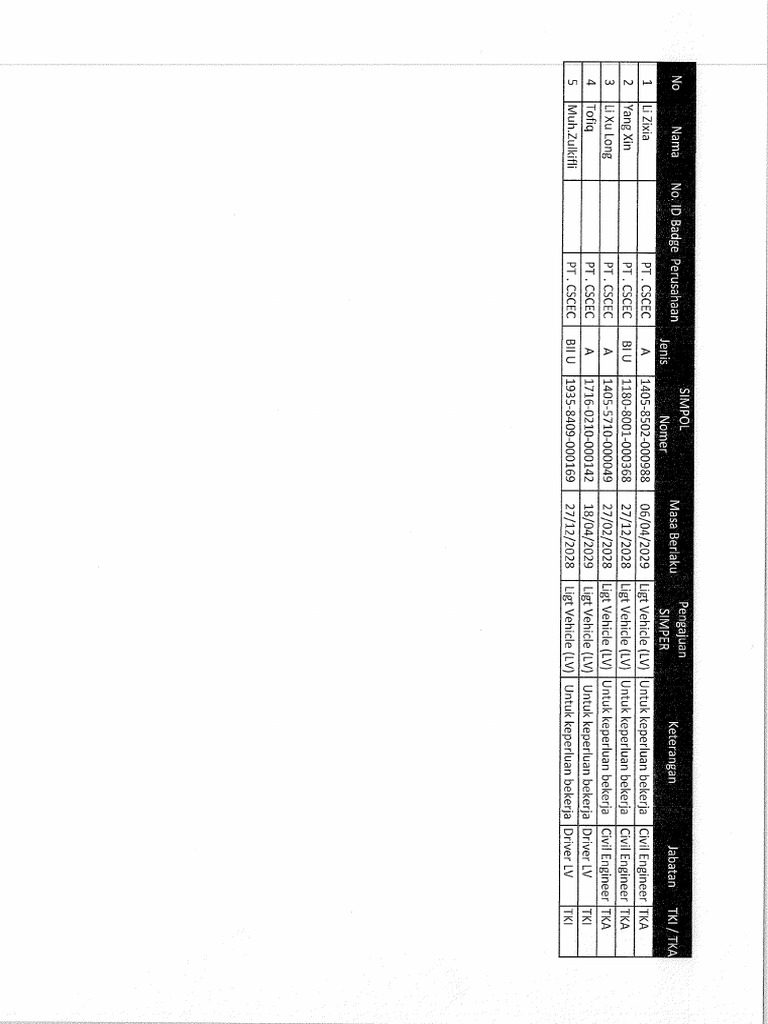 Form Pengajuan Simper Cloter 5 | PDF