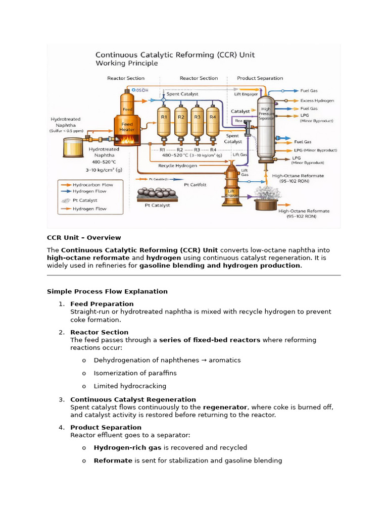 CCR Unit Working Principle | PDF | Fuels | Chemical Energy Sources