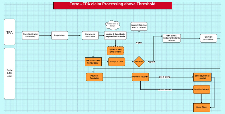 TPA Above Threshold | PDF