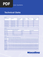 M20 Metric Thread Dimensions Chart | PDF | Screw | Joining