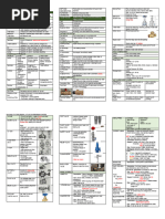Water Point Symbols and Devices Guide | PDF | Valve | Tap (Valve)