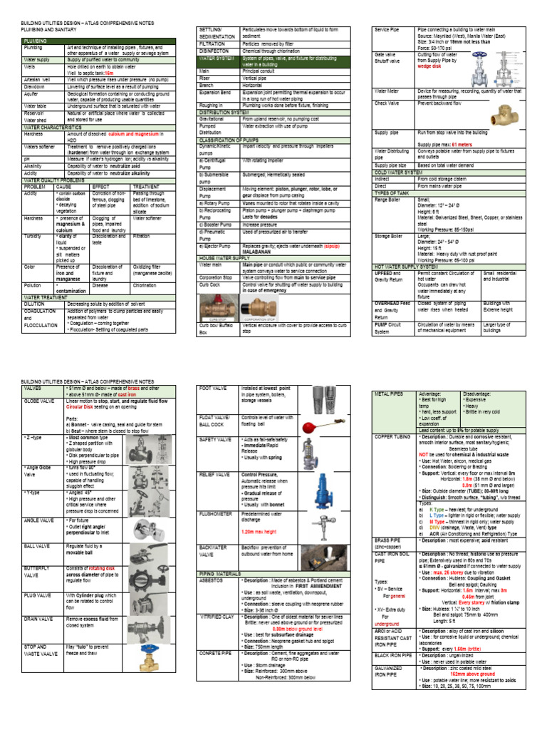 Atlas Notes Bu | PDF | Pipe (Fluid Conveyance) | Storm Drain