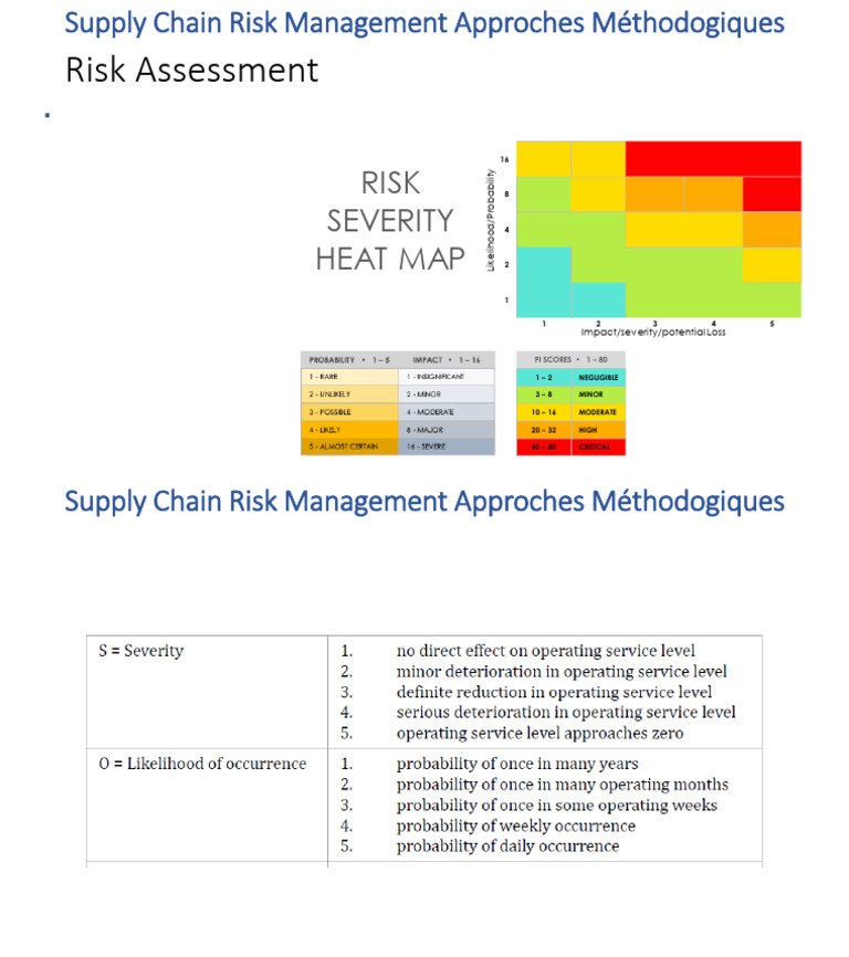 Risk Assessment Heat Matrix | PDF