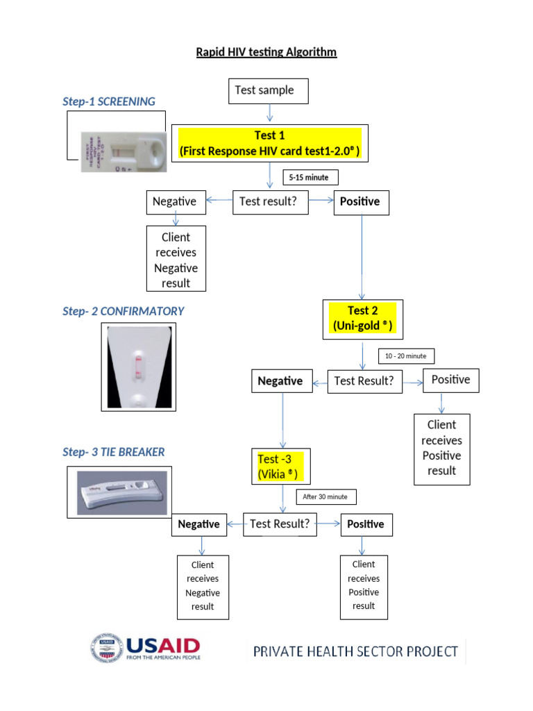 Rapid HIV Testing Algorithm | PDF