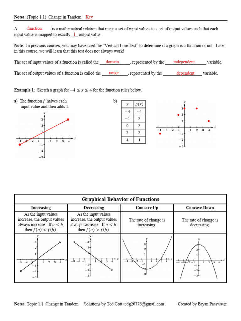 Notes Key Topic 1.1 Change in Tandem AP PC | PDF | Function ...