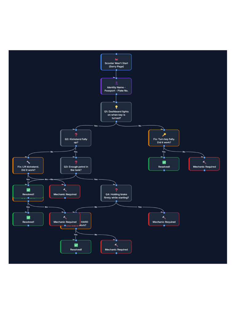Flowchart 1772297554685 | PDF