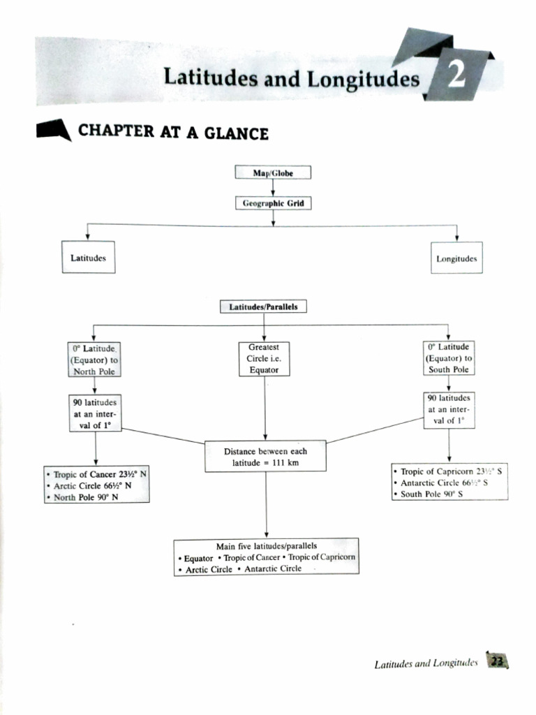 SL IX Geo Flow Charts 2 To 8 | PDF | Rock (Geology) | Volcano
