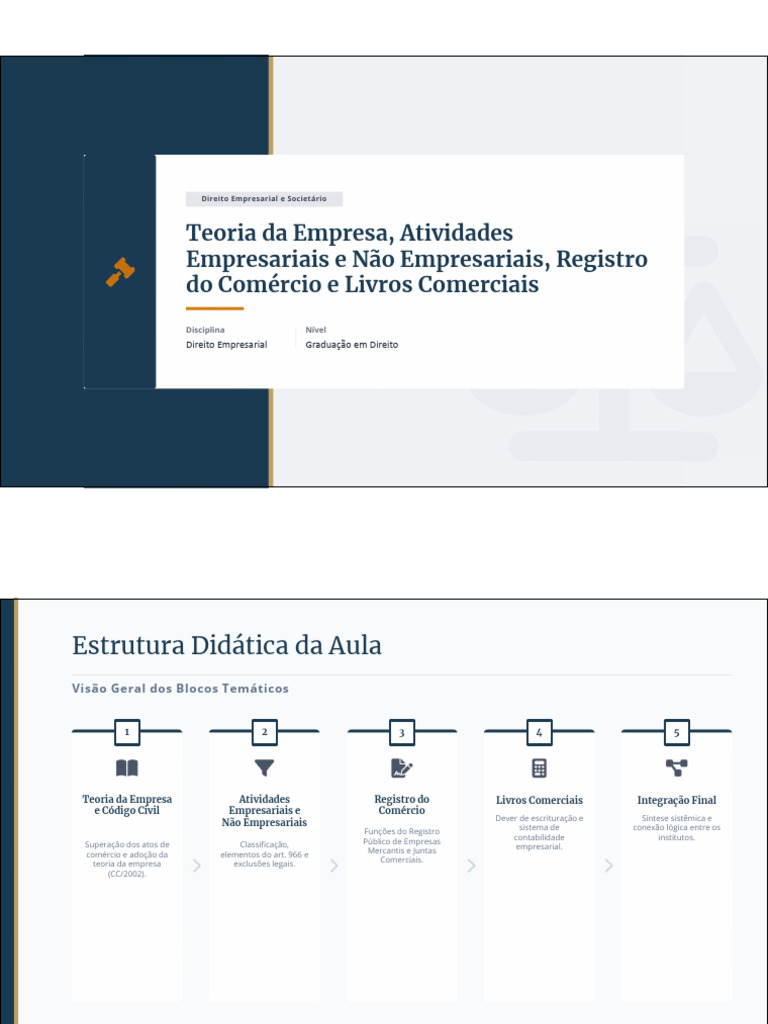 Aula 1 - Direito Empresarial - Teoria Da Empresa, Atividades e Registro ...