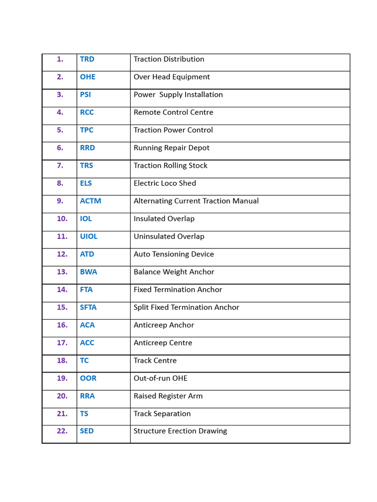 Document From ? | PDF