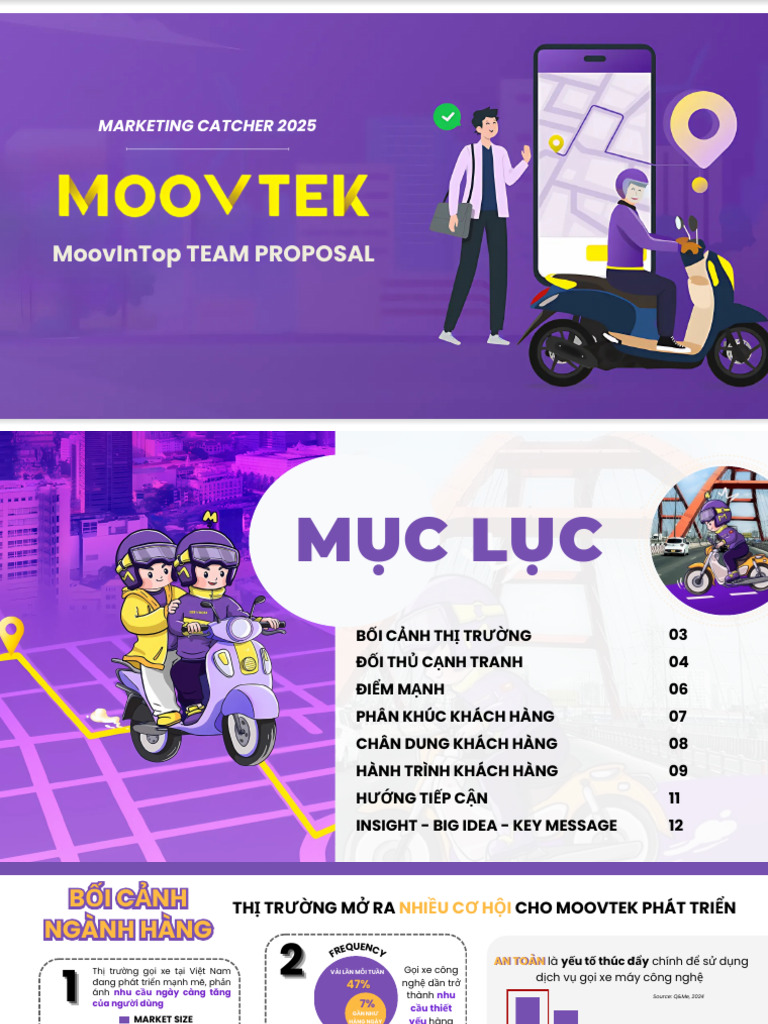 Moov in Top | PDF