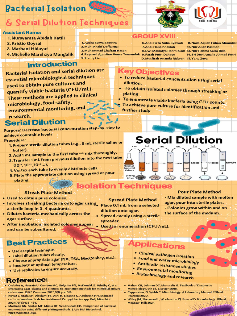 Bacterial Isolation & Serial Dilution Techniques (100 X 150 CM) (45 X ...