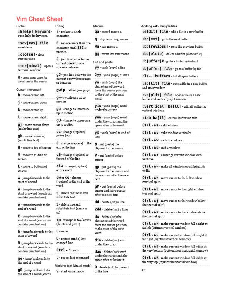 Vim Cheat Sheet | PDF | Human–Computer Interaction | Computing