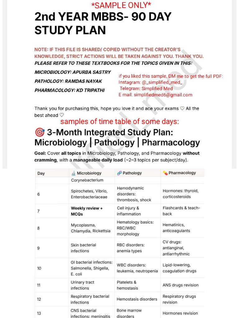 Sample - 2nd Year Mbbs-90 Day Study Plan | PDF