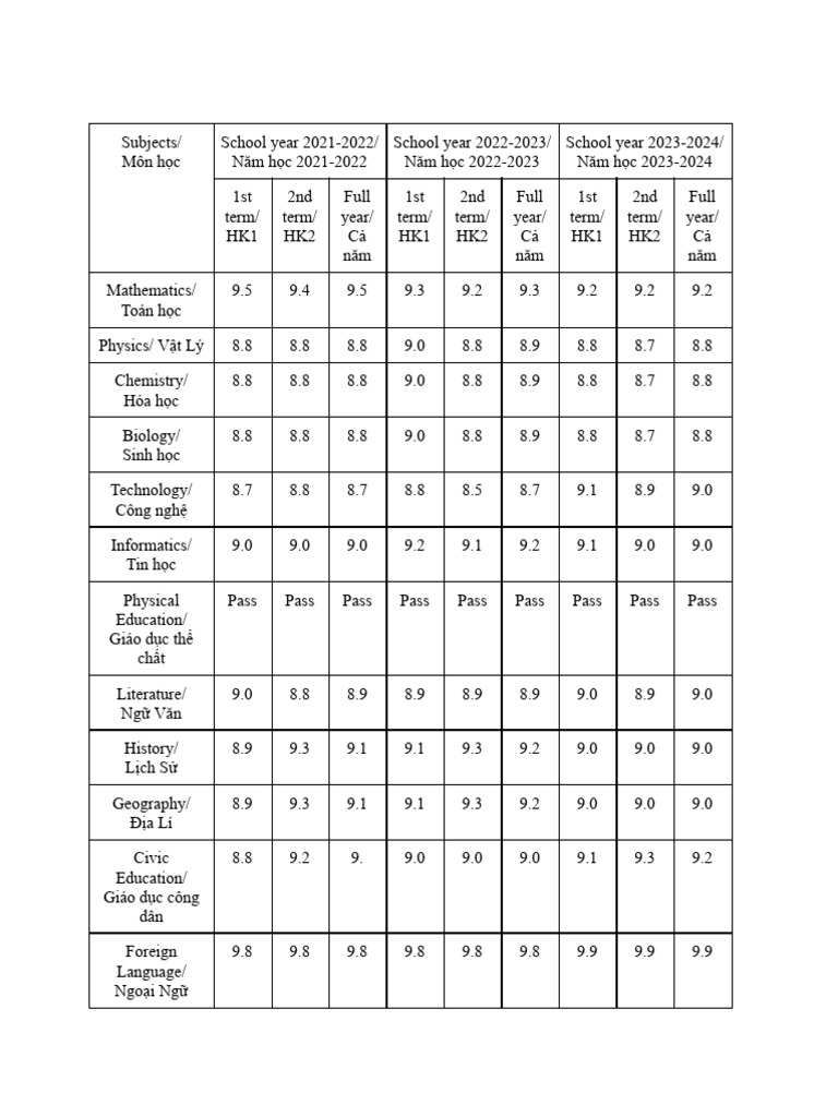 School Report | PDF