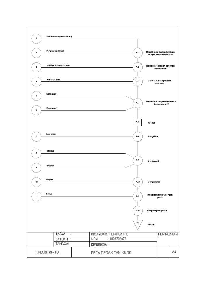 Peta Perakitan Kursi Kayu Peta Perakitan Kursi Kayu