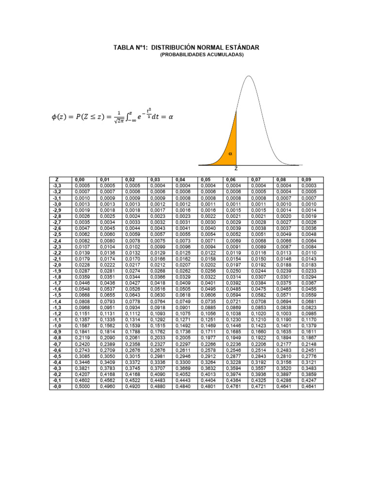 Tabla Normal | PDF