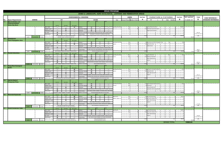 Thesis Space Program Template - Diño - Zone 7 | PDF