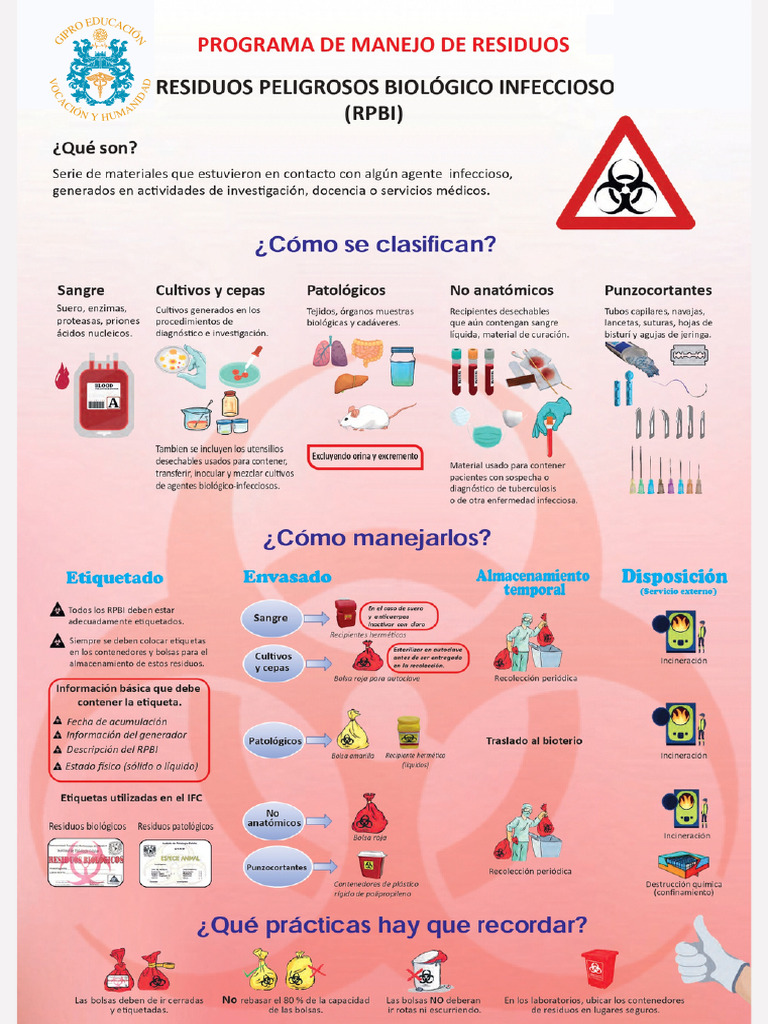 Manual de Manejo de RPBI | PDF