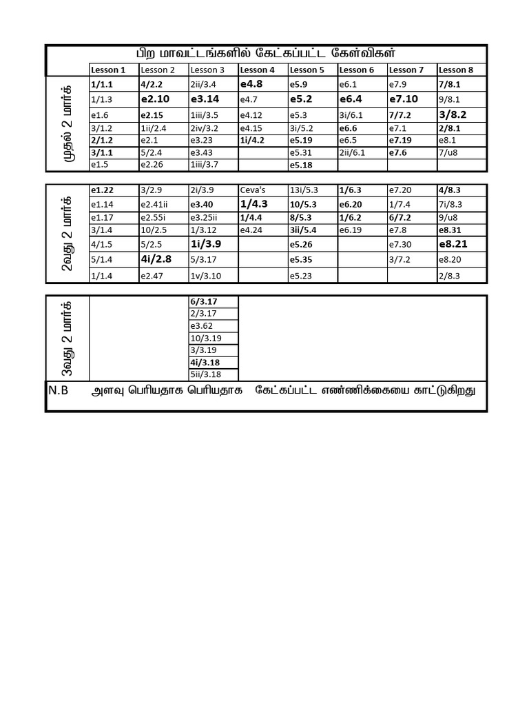 Other District 2 MARKS | PDF