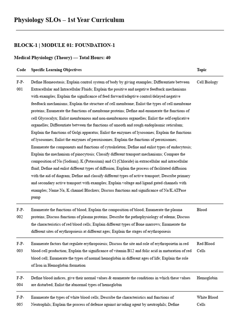 SLOs Physiology 1st Year | PDF