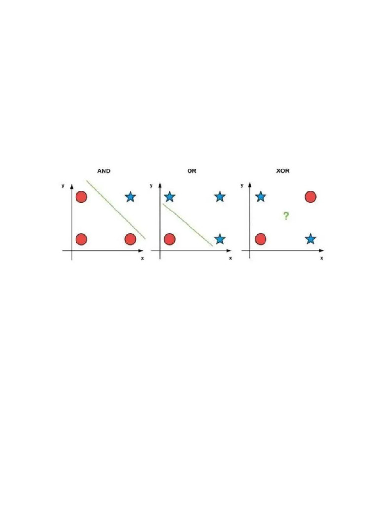 Exp 3 | PDF